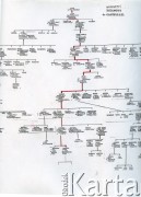 Maj 2000, Warszawa, Polska.
Drzewo genealogiczne rodziny Barbary Murzynowskiej z domu Dzianott, które wykonała krewna, Wanda Augustin. 
Fot. NN, kolekcja Barbary Murzynowskiej, reprodukcje cyfrowe w Ośrodku KARTA