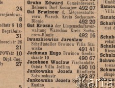 1942, Stawisko, Polska.
Urzędowa Książka Telefoniczna dla Generalnego Gubernatorstwa wydana przez Niemiecką pocztę Wschodu w 1942 r., wśród abonentów pisarz Jarosław Iwaszkiewicz. 
Fot. zbiory Ośrodka KARTA, udostępnił Zbigniew Pawelski