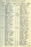 1940, Guer, Francja.
Spis oficerów 1 Pułku Piechoty.
Fot. NN, Instytut Polski i Muzeum im. gen. Sikorskiego w Londynie
