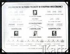 Wrzesień 1939, Krotoszyn, Polska.
Kronika Krotoszyńska. Plansza przedstawiająca organizację  56 Pułku Piechoty Wielkopolskiej w trakcie Kampanii Wrześniowej.
Fot. NN, zbiór Ośrodka KARTA, album przekazała Wiesława Grochola