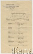 1943, Rumunia
Świadectwo ukończenia pierwszej klasy liceum przez Danutę Tymińską.
Fot. zbiory Ośrodka KARTA
