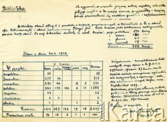 15.05.1942, Dorsten, III Rzesza Niemiecka.
Obóz jeniecki oficerów Wojska Polskiego, karta informacyjna obozowej biblioteki. Księgozbiór stale uzupełniany darami przywieziono z obozów Calimanesti i Targu-Jiu. Wespół z biblioteką działała obozowa introligatornia.  
Fot. zbiory Ośrodka KARTA, Pogotowie Archiwalne [PA_024], przekazali Dorota i Tomasz Wojciechowscy