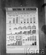 11-16.11.1968, Warszawa, Polska.
V Zjazd PZPR - plakat okolicznościowy dotyczący kultury.
Fot. Edward Grochowicz, zbiory Ośrodka KARTA.