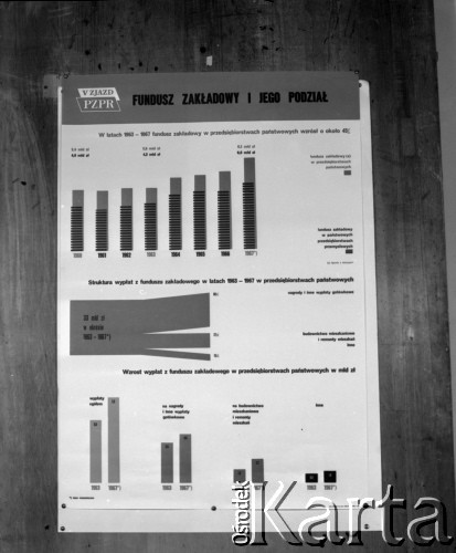 11-16.11.1968, Warszawa, Polska.
V Zjazd PZPR - plakat okolicznościowy dotyczący funduszu zakładowego.
Fot. Edward Grochowicz, zbiory Ośrodka KARTA.