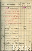 1933-1939, Zaleszczyki, Polska.
Księga kasowa kościóła pod wezwaniem św. Stanisława.
Zbiory Archiwum Historii Mówionej Ośrodka KARTA i Domu Spotkań z Historią w ramach projektu 