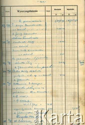 1933-1939, Zaleszczyki, Polska.
Księga kasowa kościóła pod wezwaniem św. Stanisława.
Zbiory Archiwum Historii Mówionej Ośrodka KARTA i Domu Spotkań z Historią w ramach projektu 